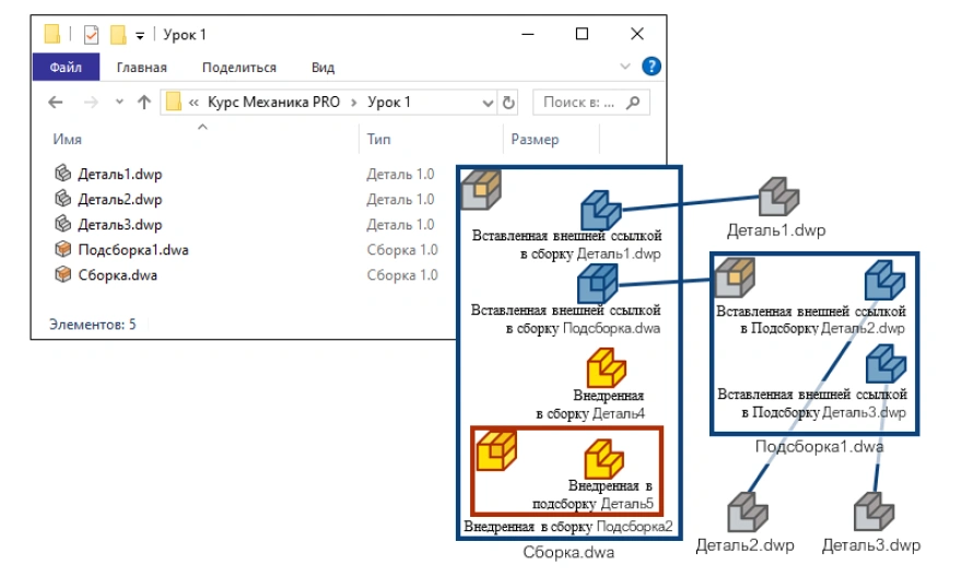 Детали, сборки и блоки