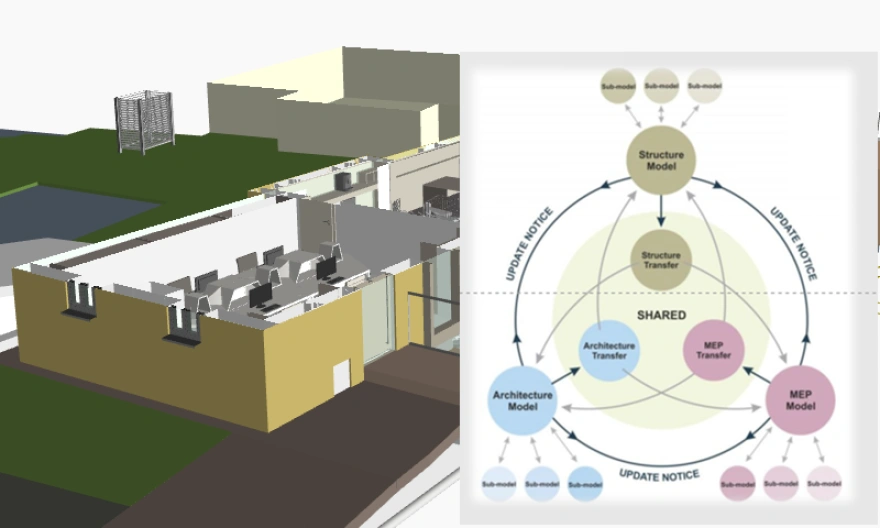 Комплексный BIM-менеджмент1