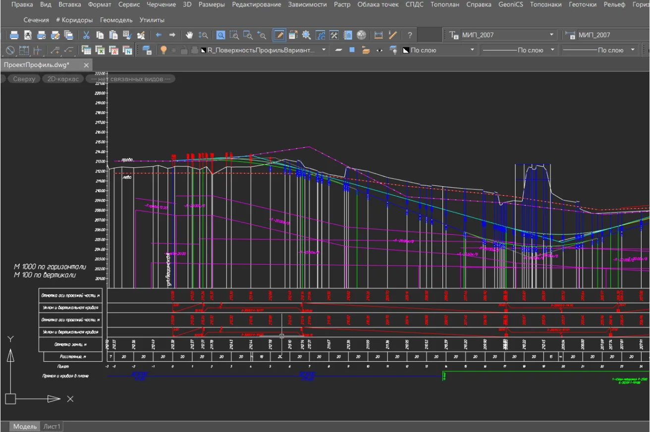 Подготовка и редактирование продольного профиля