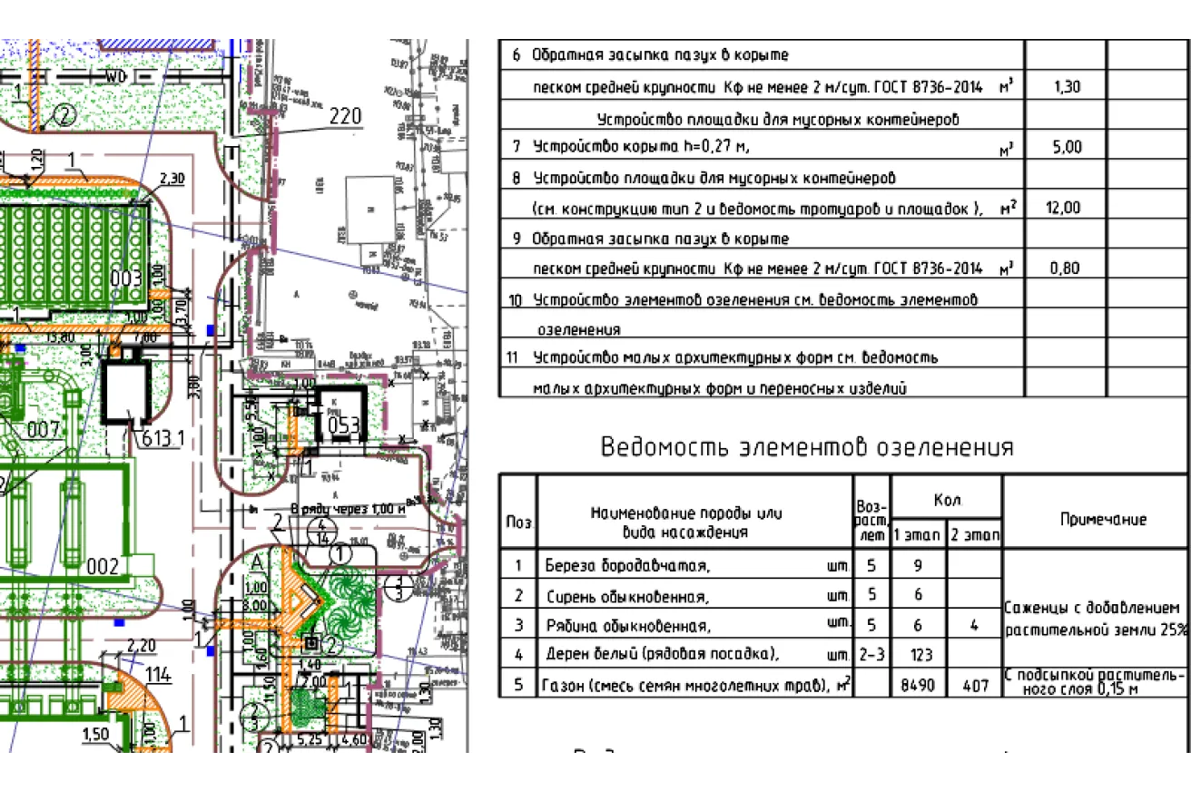 Раздел «Благоустройство и озеленение»