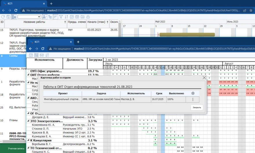 Различные режимы планирования1