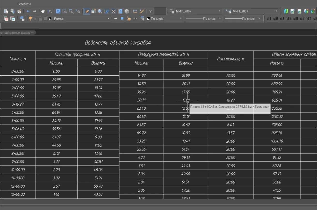 Расчеты материалов по поперечному сечению
