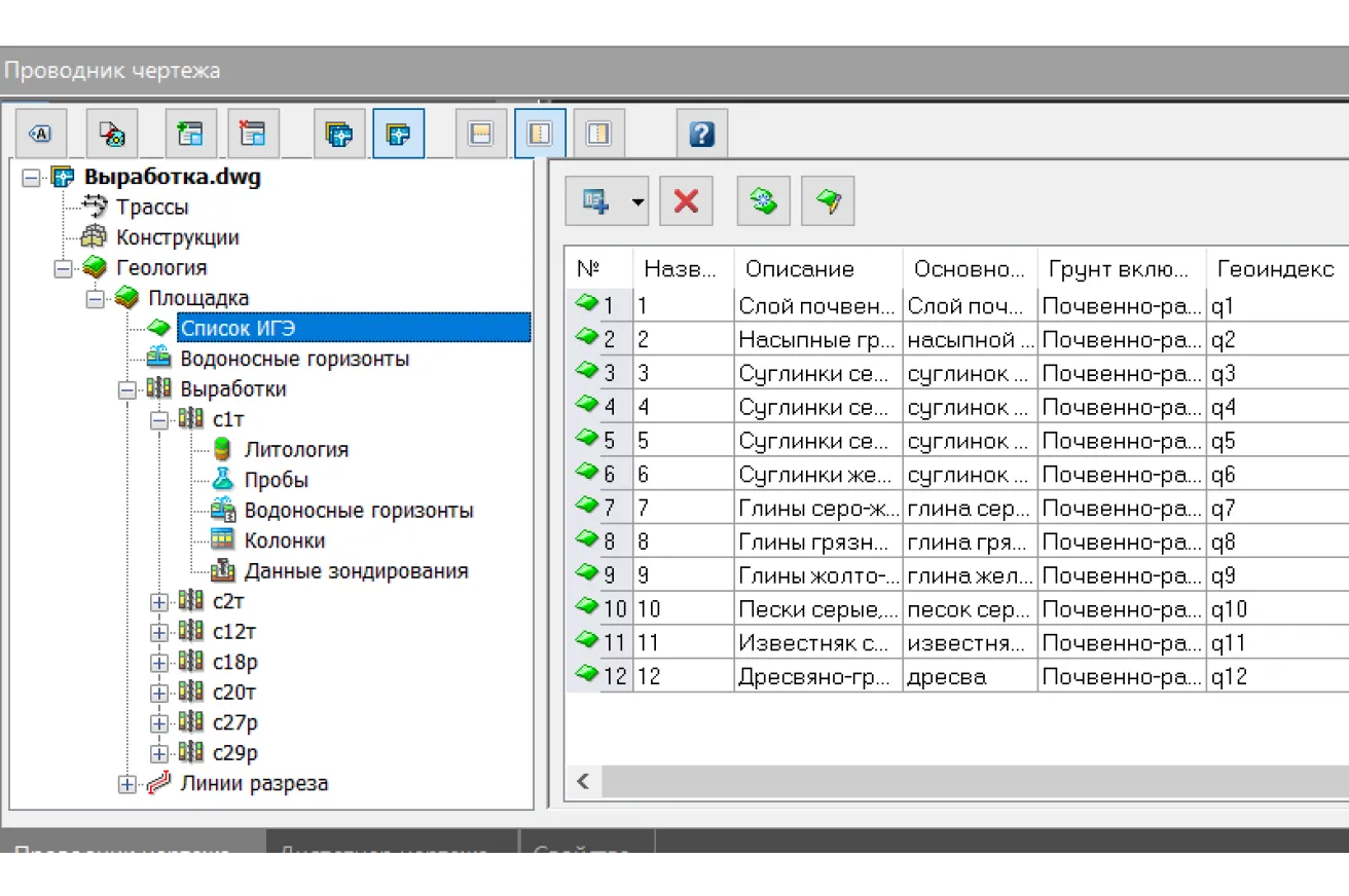 Хранение данных по объекту «Площадка»