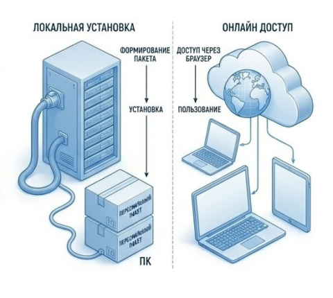 NSR Модуль семантического анализа (доступ к веб-ресурсу)