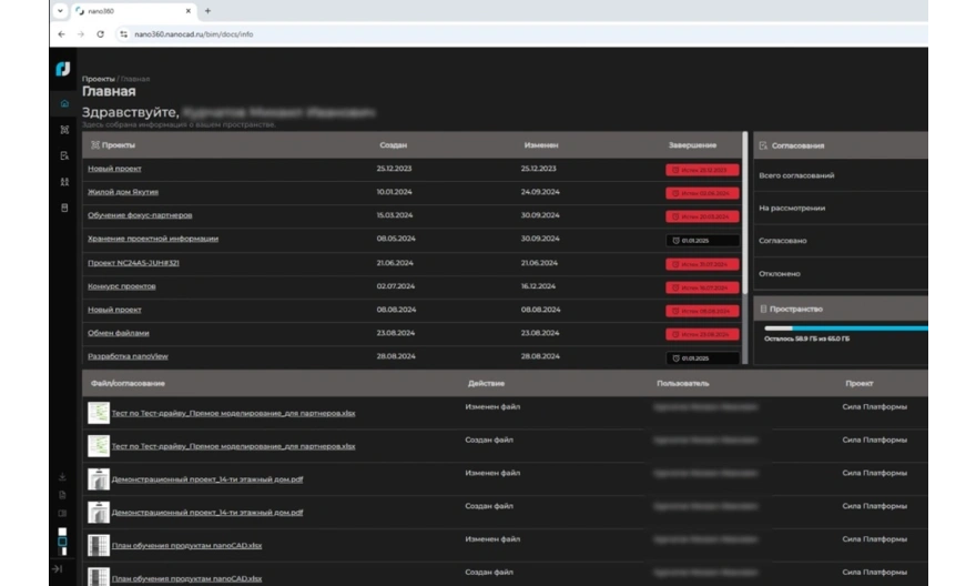 Настраиваемое рабочее пространство