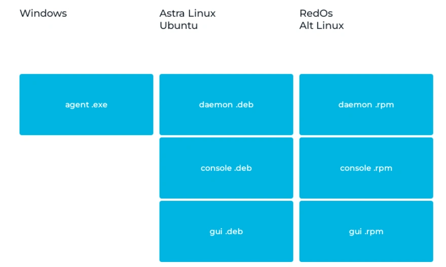 Работа на разных ОС, поддержка отечественных ОС